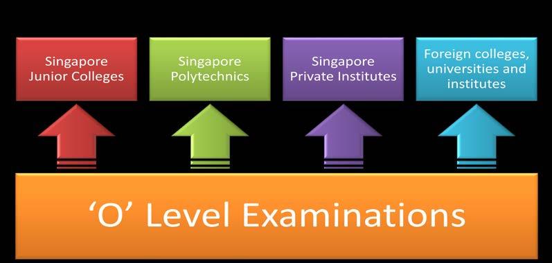 Registered with the Committee for Private Education (CPE) CPE is part of SkillsFuture Singapore (SSG) UEN: 200914573H Period: 14/09/2016 to 13/09/2020 Tel : +65-6222-3233 Email :