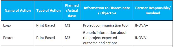 Timing and responsibilities Behind the dissemination Gantt chart, an useful tool to be
