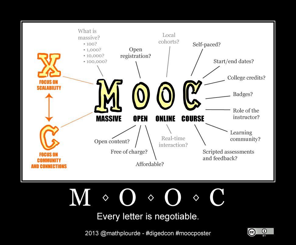 And then: What is a MOOC?