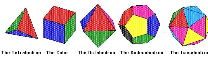 Fig 3. Five platonic solids Fractals are mathematical shapes of the chaos theory. A fractal is a self-similar figure with iterations and a special dimension.
