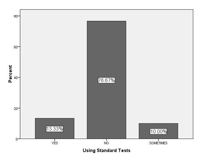 4. Status of formal and informal language assessment. The majority of Iranian SLTs (n=23, 76.