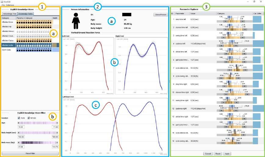 Figure 15.4: Interface of KAVAGait User interface of the KAVAGait prototype with its three main areas for gait analysis. 1) The (1.a) table structure of the Explicit Knowledge Store (EKS) and the (1.