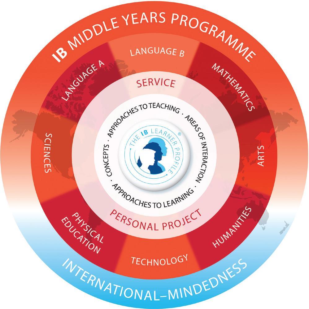 IB Middle Years Programme Curriculum Model Learning Areas The IB MYP curriculum is developed from the Areas of Interaction and put into practice through eight areas of learning, which include: Arts