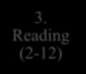 Reading (2-12)