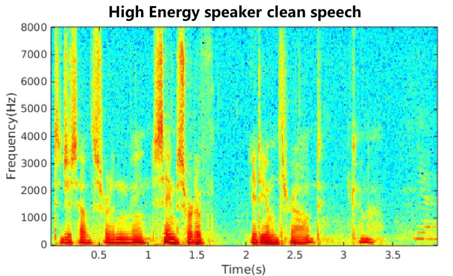 IEEE/ACM TRANSACTIONS ON AUDIO, SPEECH, AND LANGUAGE PROCESSING 6 for DNN conains a window of 11 frames. The BLSTM-RNN has 3 bidirecional LSTM layers which are followed by he sofmax layer.