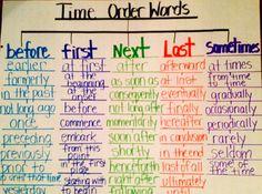 Day 17 SWBAT describe the relationship between historical events using words related to time or sequence RI.3.