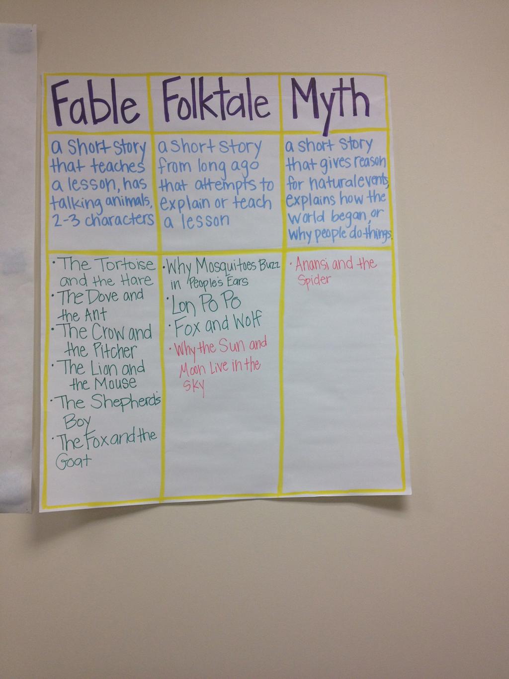 Day 7 SWBAT read a folktale and state the central message or lesson and identify 3-