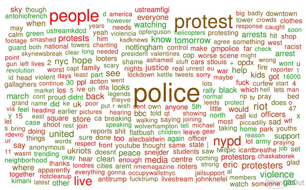 Figure 3: The most popular terms during social unrest events using our background subtracted Bag of Words model each collection.