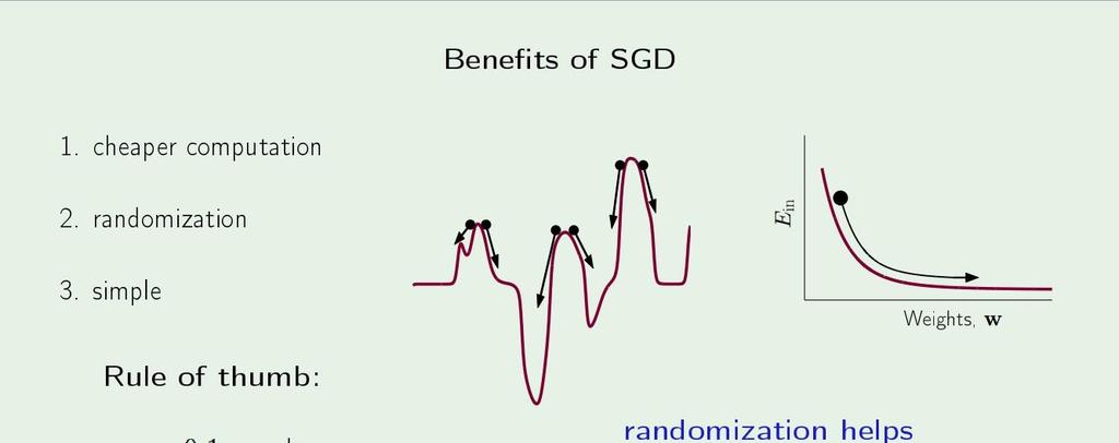 Stochastic Gradient Descent ( SGD)