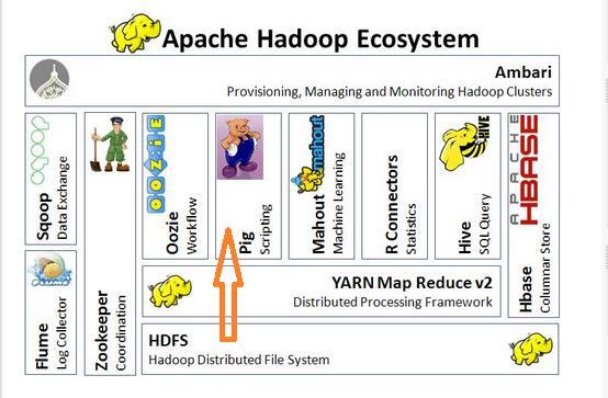 Hadoop Ecosystem Big Table open source