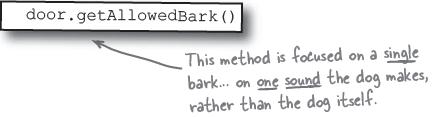 So how does recognize() work now? public void recognize(bark bark) { System.out.println( BarkRecognizer: Heard a + bark.getsound() + ); List allowedbarks = door.