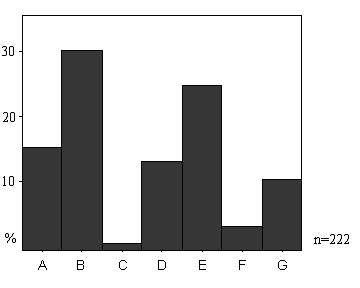 A: stress located on one of the leftmost two syllables B: stress located on one of the rightmost two syllables C: stress located on left word edge, but not restricted to leftmost two syllables (2