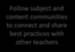 Edmodo Communities Follow subject and content communities to connect and share best