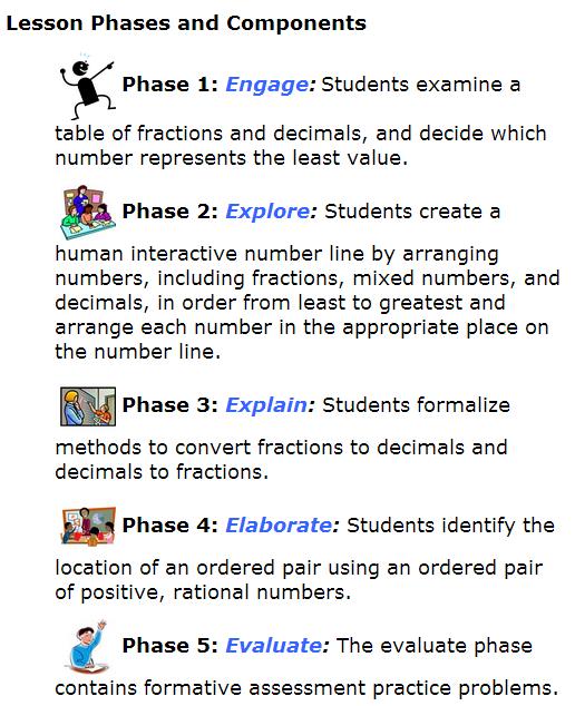 How do I access the lesson components for a phase of the 5E lesson?