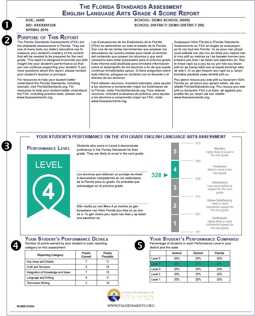 FSA ELA, Mathematics, and EOC Student Reports All Subjects and Grade Levels Readers should have their FSA Mathematics Student Report (grades 3 8), FSA ELA Student Report (grades 3 9), or FSA EOC