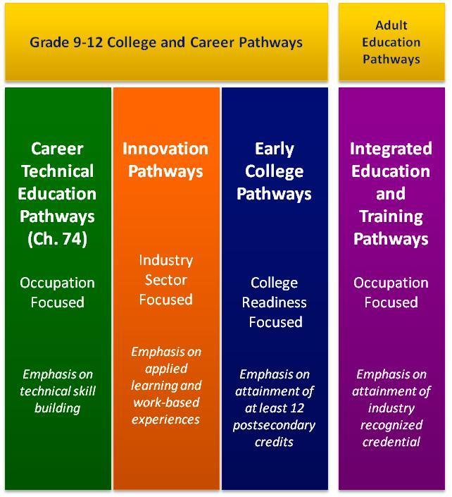 High Quality Career Pathways (HQCPs) Massachusetts