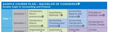 Key attributes of the accounting program A focus on teaching World class