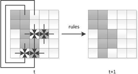 30 2 Complex Adaptive Systems and Agent-Based Modelling Fig. 2.1 Illustrative example of a cellular automaton. Each cell has a binary value (white or grey).