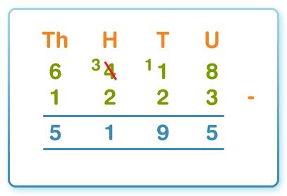 Use efficient written methods to subtract whole numbers and decimals with up to two decimal places When subtracting one number from another the children are taught to write the numbers down in
