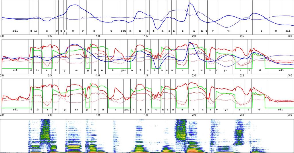 2.3 Audio-Visual Text-to-Speech Synthesis 342 IEEE JOURNAL OF SELECTED TOPICS IN SIGNAL PROCESSING, VOL. 8, NO. 2, APRIL 2014 Fig. 5.