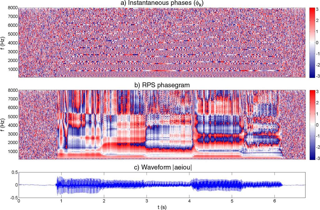 2.4 Speaker Verification Spoofing 2284 IEEE TRANSACTIONS ON AUDIO, SPEECH, AND LANGUAGE PROCESSING, VOL. 20, NO. 8, OCTOBER 2012 Fig. 3.