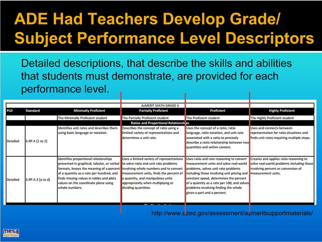 Before the standard setting process ADE and teachers developed Performance Level Descriptors for each individual standard that described students who were solidly proficient, highly proficient