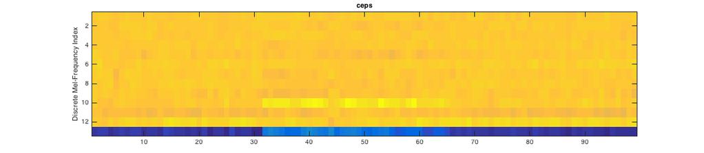 After we collected the samples, we subdivided them into one second sound bites of the sound samples using a MATLAB script.