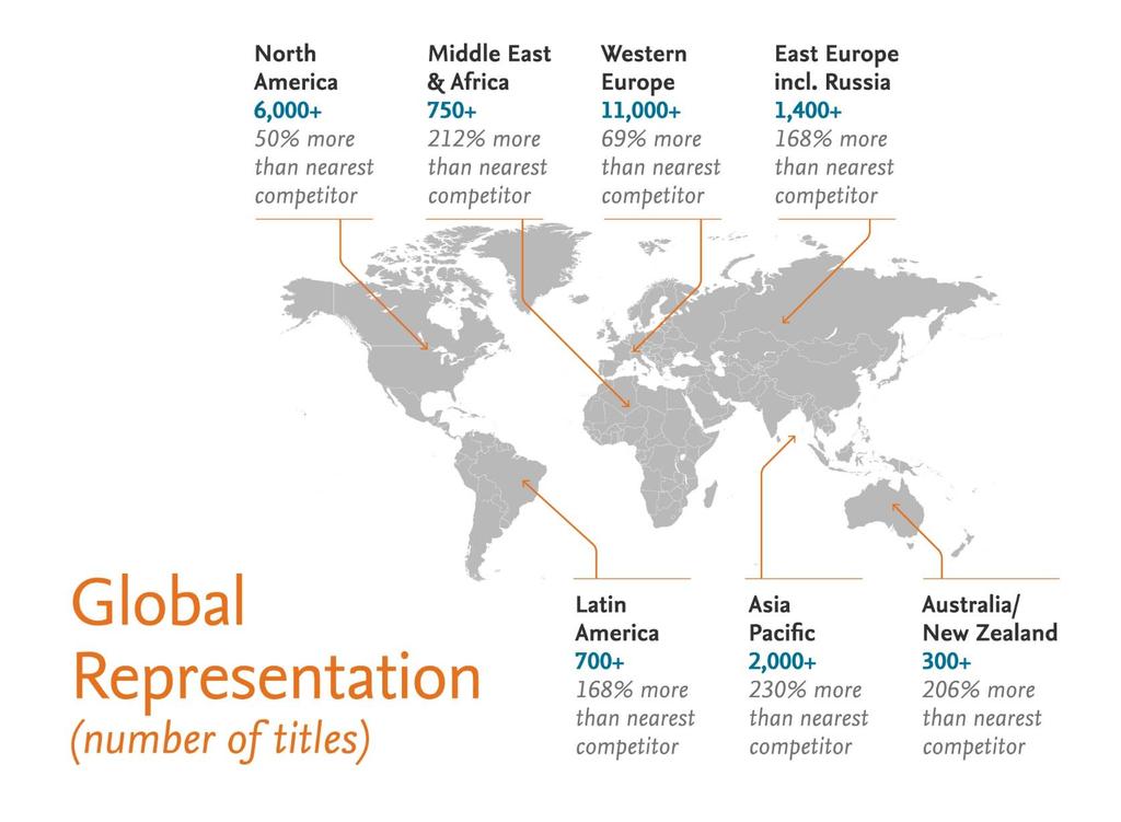 Global Representation means global