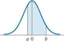 The Normal Cumulative Distribution Function (CDF) There are three basic types of questions we are interested in