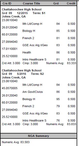 HOPE GPA Calculation with some Honors courses: 9 th Lit H: 84-7= 77 (2.0) Biology H: 85-7= 78 (2.0) French 2: 81 (3.