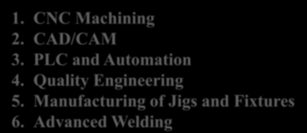 MODULES COVERED UNDER PRODUCTION & MANUFACTURING SECTOR 1. CNC Machining 2. CAD/CAM 3.