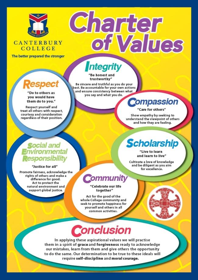 The Charter of Values is an integral part of Canterbury College life and is evident in all we do.