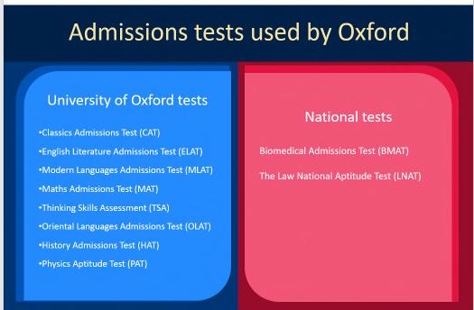 NORTHERN IRELAND TEACHERS NEWSLETTER October 2017 3 Admissions Tests at Oxford Why test? The main reasons for Oxford s use of admissions tests are: Differentiate between well qualified applicants.