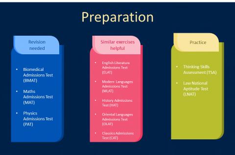 NORTHERN IRELAND TEACHERS NEWSLETTER October 2017 4 How can students prepare? All tests are testing for potential & students are pushed beyond what they may have studied at school.