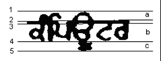 in following figure as: Figure 1: a) Upper zone from line number 1 to 2, b) Middle Zone from line number 3 to 4, c) lower zone from line number 4 to 5 In Gurumukhi Script, most of the characters, as