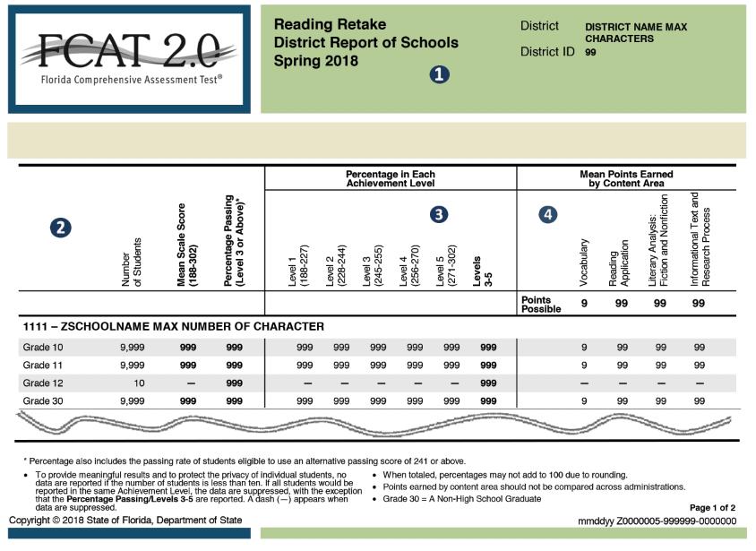 FCAT 2.0 Reading Retake District and State Reports of Results The format shown above is used for the following FCAT 2.