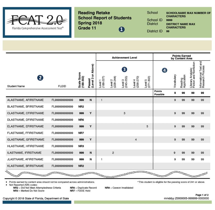 FCAT 2.0 Reading Retake School Report of Students The format shown above is used for the FCAT 2.0 Reading Retake School Report of Students. Only authorized school and district personnel may access this report because it contains confidential student information.