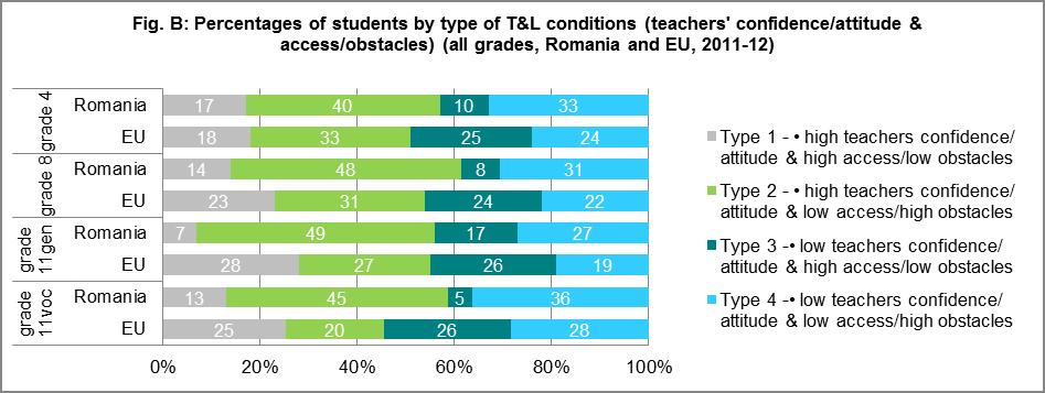 DIGITALLY CONFIDENT AND SUPPORTIVE TEACHERS The concept of the digitally supportive teacher also emerged from a close analysis of the data.