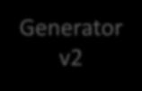 Generator v2 Generator v2 Discriminator v1