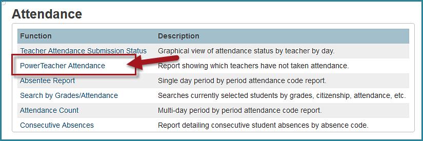 At the end of the day: Print the PowerTeacher Attendance report for all periods. The purpose of the report is to show that attendance was posted by every teacher.