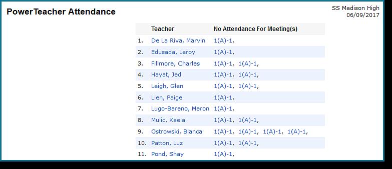 Contact teachers who have not taken attendance for each period, and remind them they need to submit their attendance.