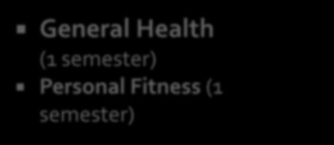 recommended OTHER General Health (1 semester) Personal Fitness (1