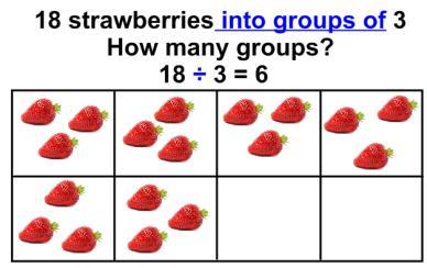 In this method there are strong links with the activity of counting choir using 100 / 200 squares and the recognition of patters with each of the multiples.