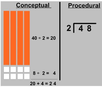 Numbers, using mental and progressing to formal written methods solve problems, including missing number problems, involving multiplication and division, including positive integer scaling problems