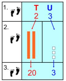 Progression in difficulty when adding on a number line Begin to find the difference by counting on from the smallest number.