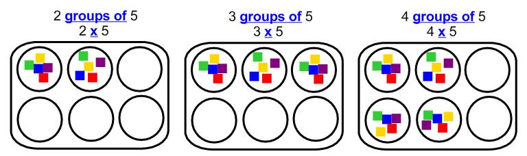 Multiplication Year 1 Division Pupils should be taught to: 3A solve one-step problems involving multiplication and division, by calculating the answer using concrete objects, pictorial