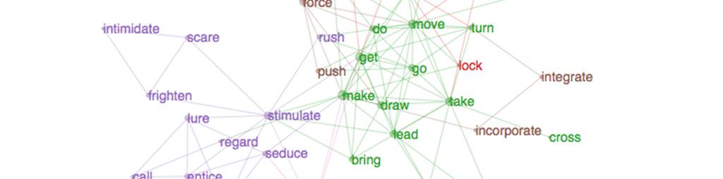 Figure 5: The semantic network for verbs occupying the into-causative VAC The processes and associations we describe here are all involved in every episode of language usage.