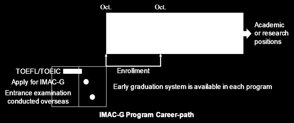 International Mechanical and Aerospace Engineering Course (IMAC-G) The graduate program in the International Mechanical and Aerospace Engineering Course (IMAC-G) was established in October 2009.