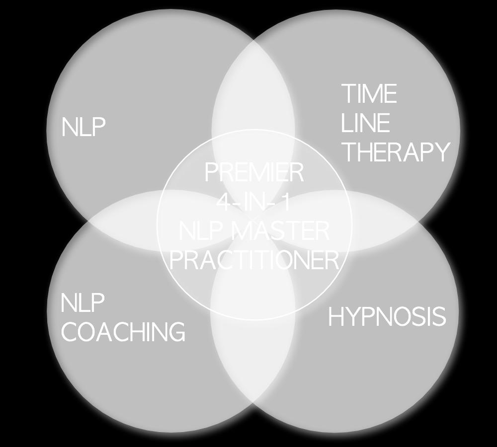 4-in-1 NLP Master Practitioner Certification Course Take your skills to the next level: NLP Master Practitioner Time Line Therapy Master Practitioner Master Hypnotherapist NLP Master Coach Why attend