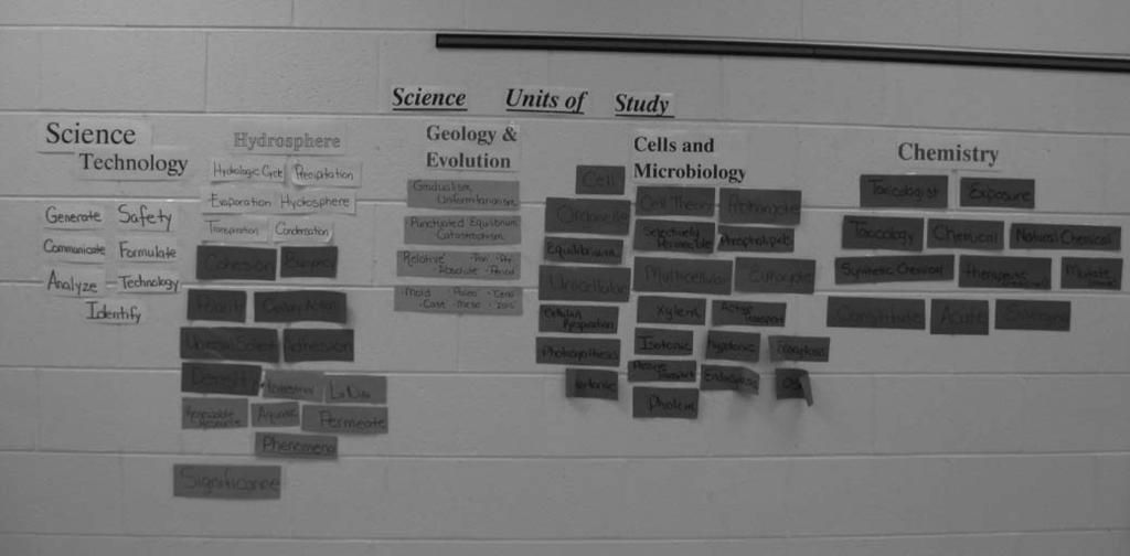 34 The Clearing House 84(1) 2011 FIGURE 2. Science classroom word wall. Teachers also constructed a second word wall that contained content-specific vocabulary in math.